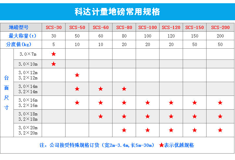 120T汽車(chē)衡生產(chǎn)規格
